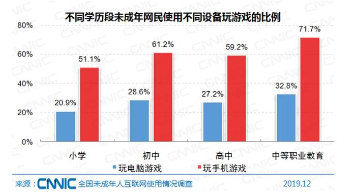 圖片來源：文中報告