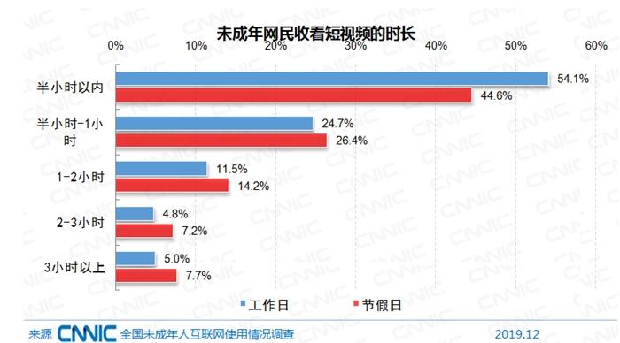 圖片來源：文中報告