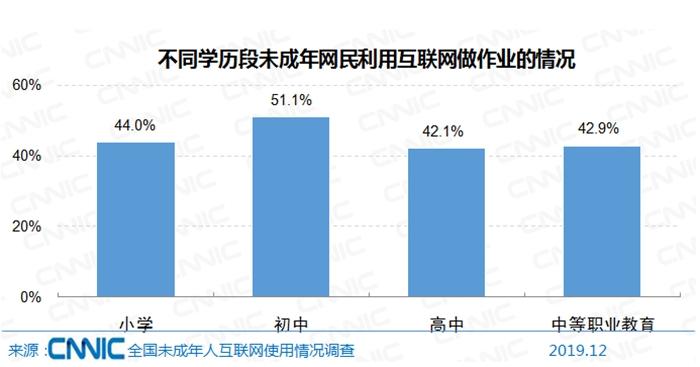 圖片來源：文中報告