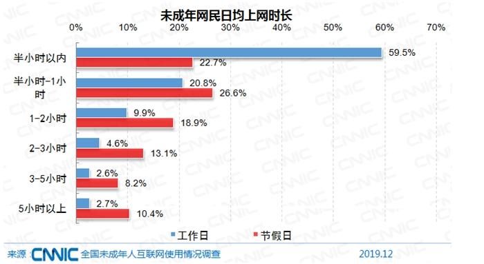 圖片來源：文中報告