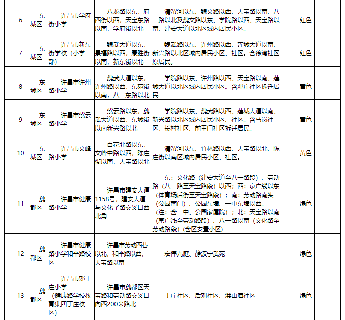 河南首家！許昌市建立中小學入學預警機制 有效緩解適齡兒童“入學難”