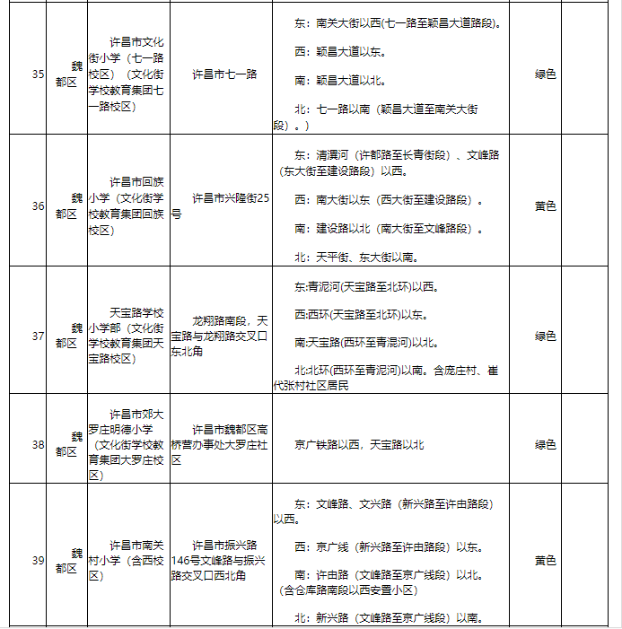 河南首家！許昌市建立中小學入學預警機制 有效緩解適齡兒童“入學難”