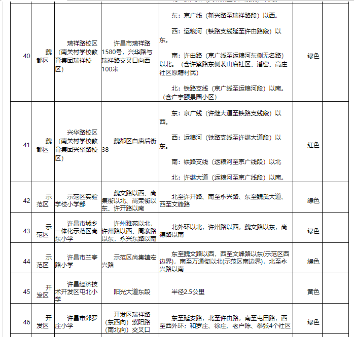 河南首家！許昌市建立中小學入學預警機制 有效緩解適齡兒童“入學難”