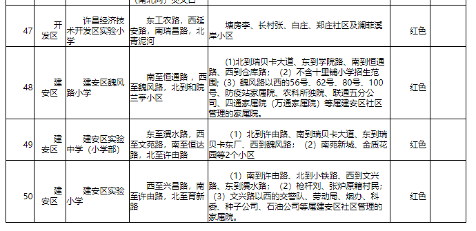 河南首家！許昌市建立中小學入學預警機制 有效緩解適齡兒童“入學難”