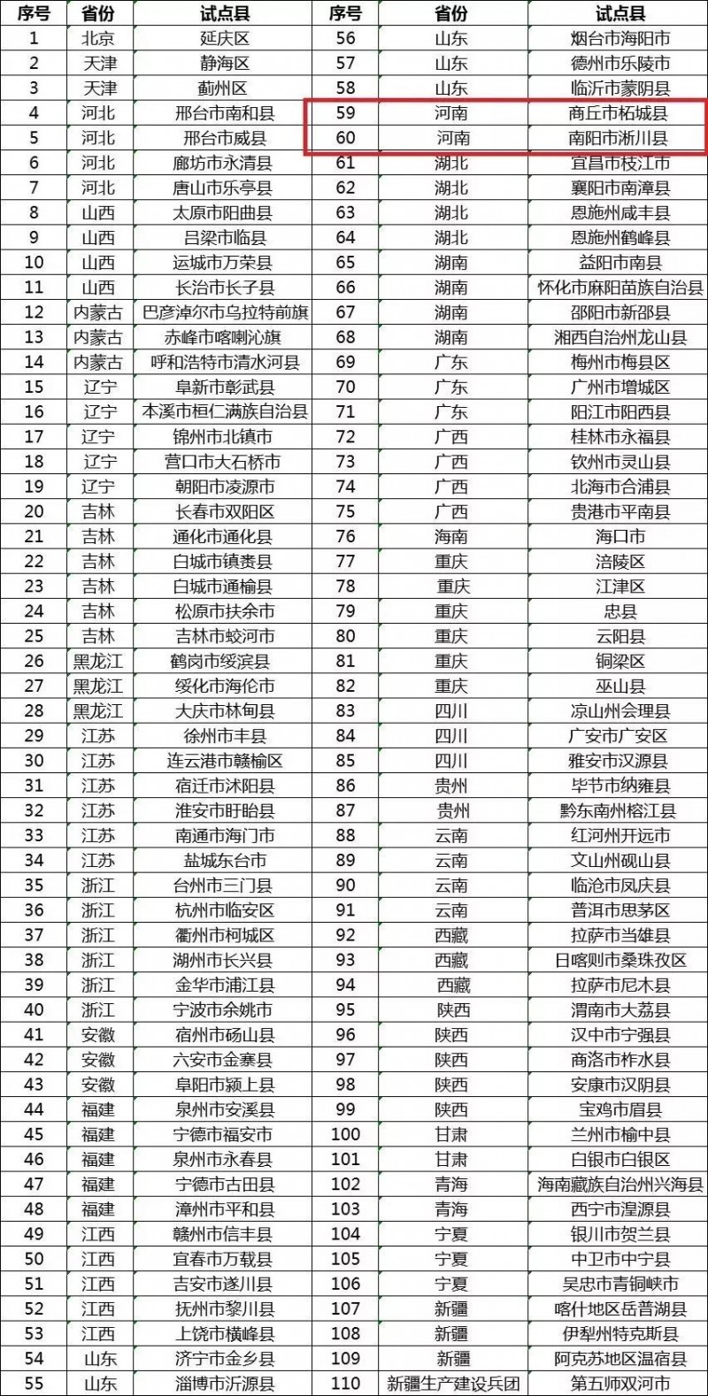 河南2縣入圍全國“互聯網+”農產品出村進城工程試點公示名單