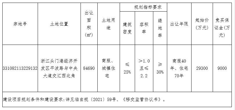 德信地產底價3.93億元摘得臺州1宗商住用地_中國網地產